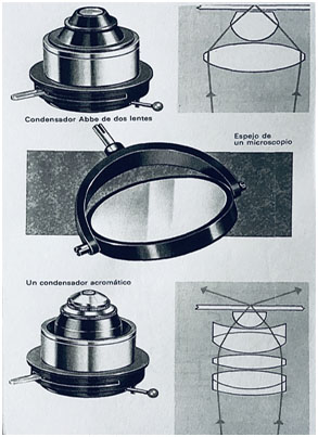 Esquema de las lentes de dos condensadores.