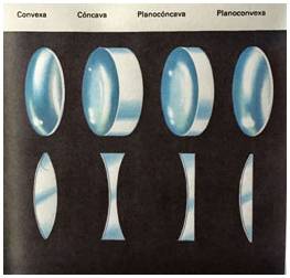Sistema de lentes de aumento